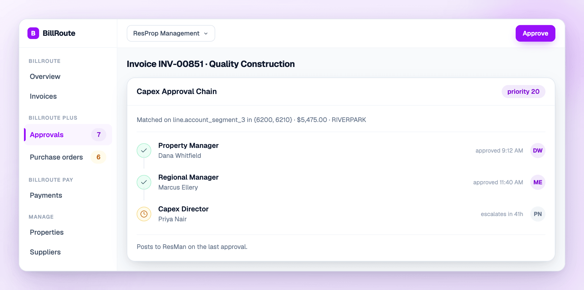 A capex invoice partway through its approval chain. The property manager approved at 9:12 AM and the regional manager at 11:40 AM. The third step, the capex director, is still pending and shows it escalates in 41 hours. A footer notes the invoice posts to ResMan on the last approval.