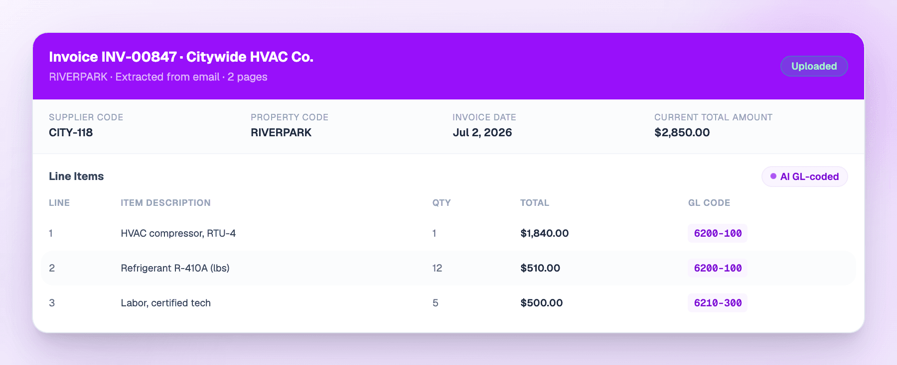 An invoice as BillRoute holds it. The header records that it arrived by email as a two-page document. Supplier code, property code, invoice total and due date are extracted into their own fields, and each of the three line items carries a GL code assigned by AI.