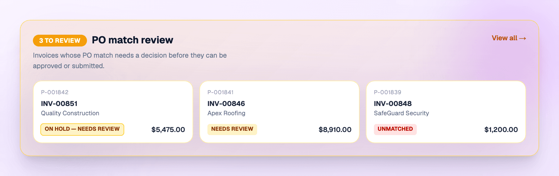 The PO match review queue, three invoices waiting on a decision. One is auto-matched at $2,850, one needs review at $1,200, one is on hold at $5,475. Each card shows its purchase order number, invoice number and vendor.